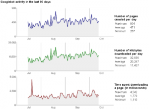 How To Use Google Webmaster