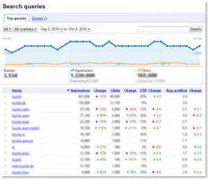 How To Use Google Webmaster Tools