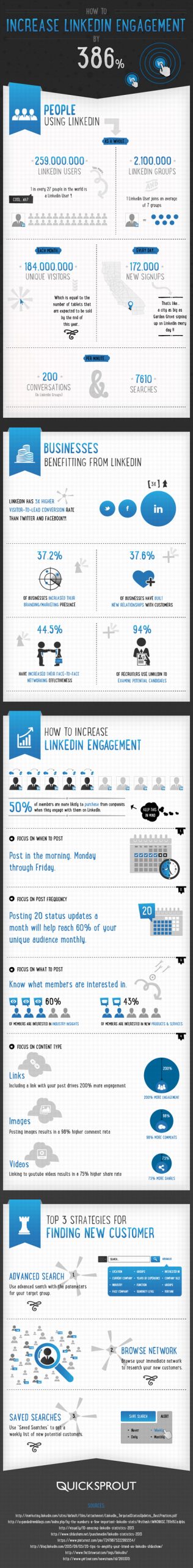 Increase Linkedin Engagement
