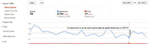 Google Webmaster Tool Update