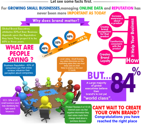 Why Reputation Management Infographics