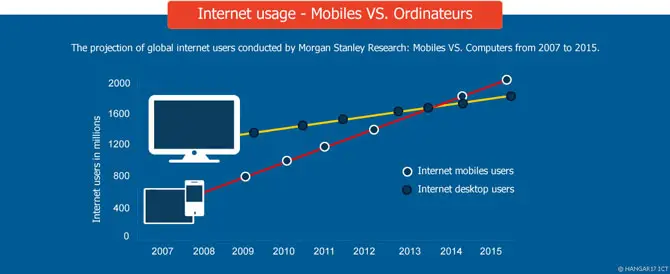 Statistics-for-responsive-webdesign
