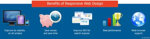 benefits-of-responsive-web-design