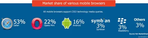 market-share-of-various-mobile-browsers