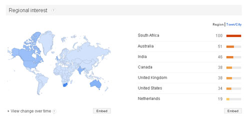 Social Media Trends
