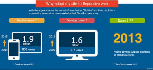 why-choose-responsive-web-design