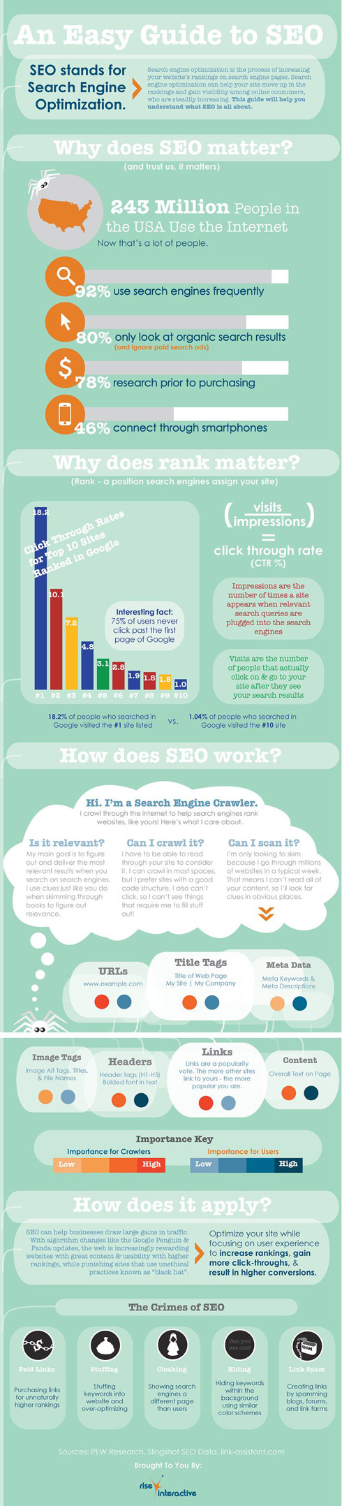 Waht-is-SEO(Infographics)