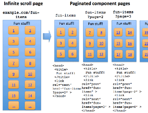 google-infinite-scroll-1392382616