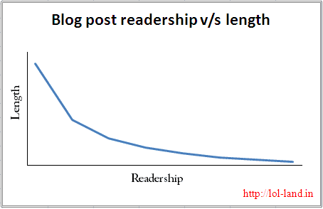 Blog Length