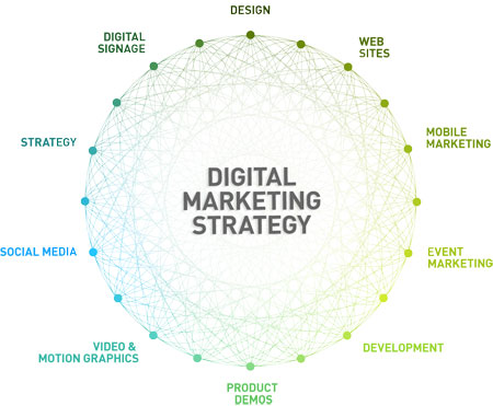 Digital-Marketing-india