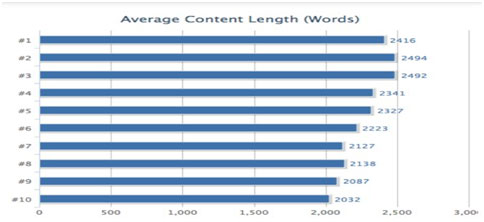 average-content