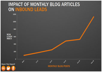 inbound-leads