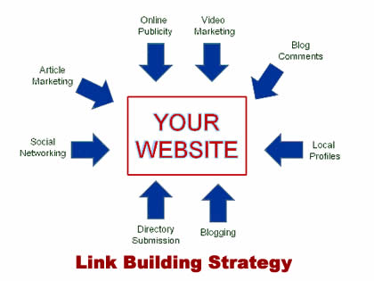 link-building-strategy