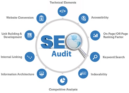 seo-audit-ban