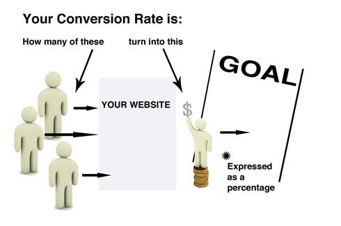 Conversion Rate