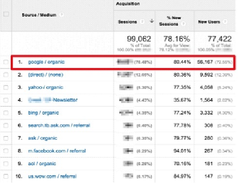 Google Traffic