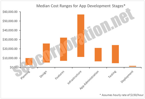 App Development Costs