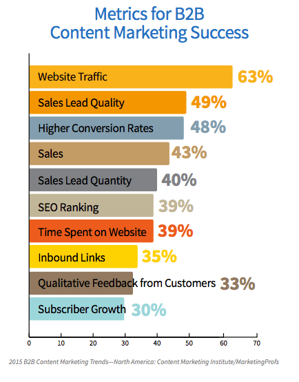 B2B-Content-Marketing