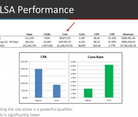 Repeat Visitors or RLSA remarketing