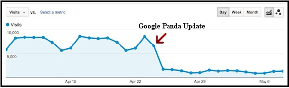 build high-quality backlinks