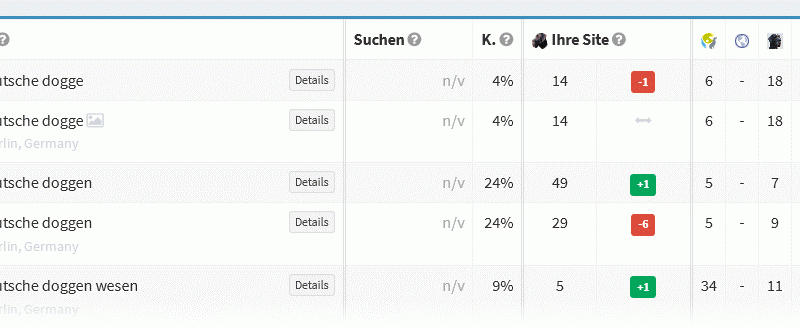 keyword-Research-checker-de