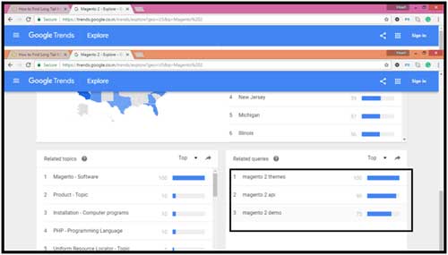 Google Trends reports