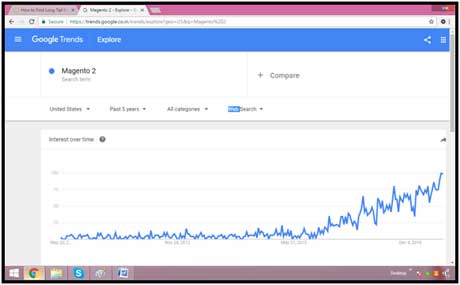 Google Trends