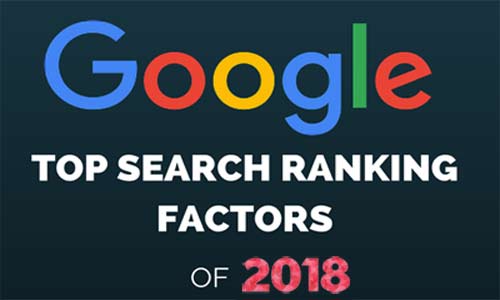 Google Search Engine Ranking Factors