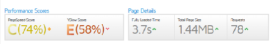Latest Performance Report for GTmetrix