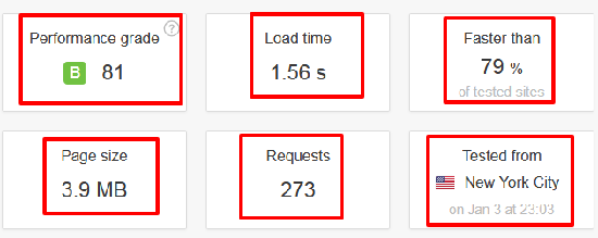 Website speed test Pingdom