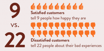 Engage the dissatisfied customers