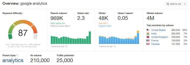 Smarter Keyword Research