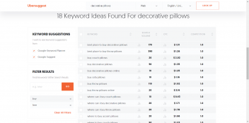 Target keywords with high commercial intent