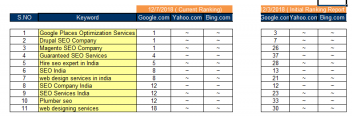 Initial Ranking Report