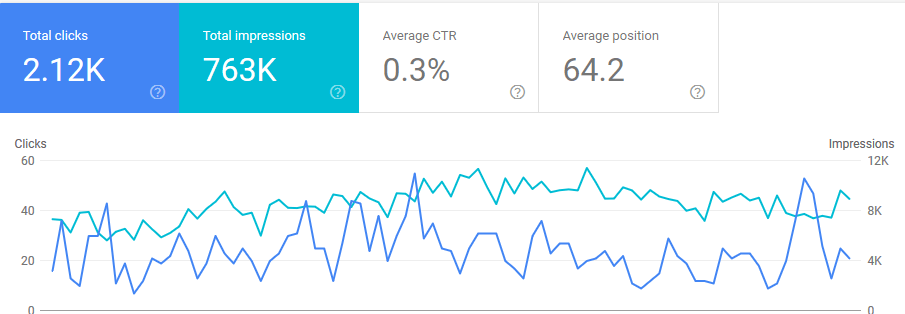 search console available