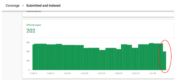 Google’s Search Engine Console Affected Due to Deindexing Bug