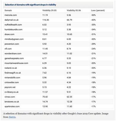 backlink opportunity website list