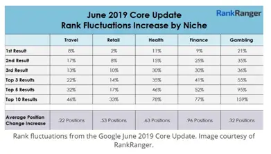 Google update list Google update list