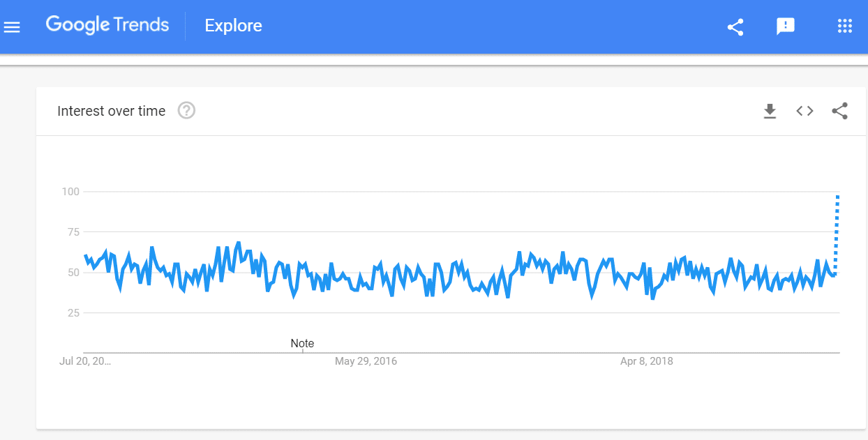 Google Trends Google Trends