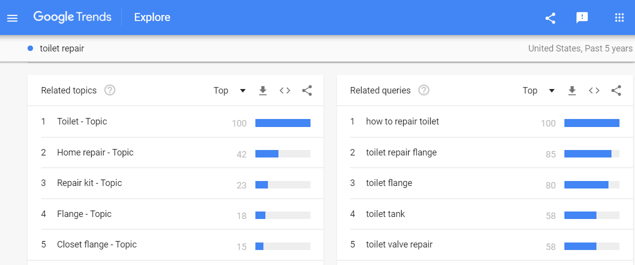 Google Trends Google Trends