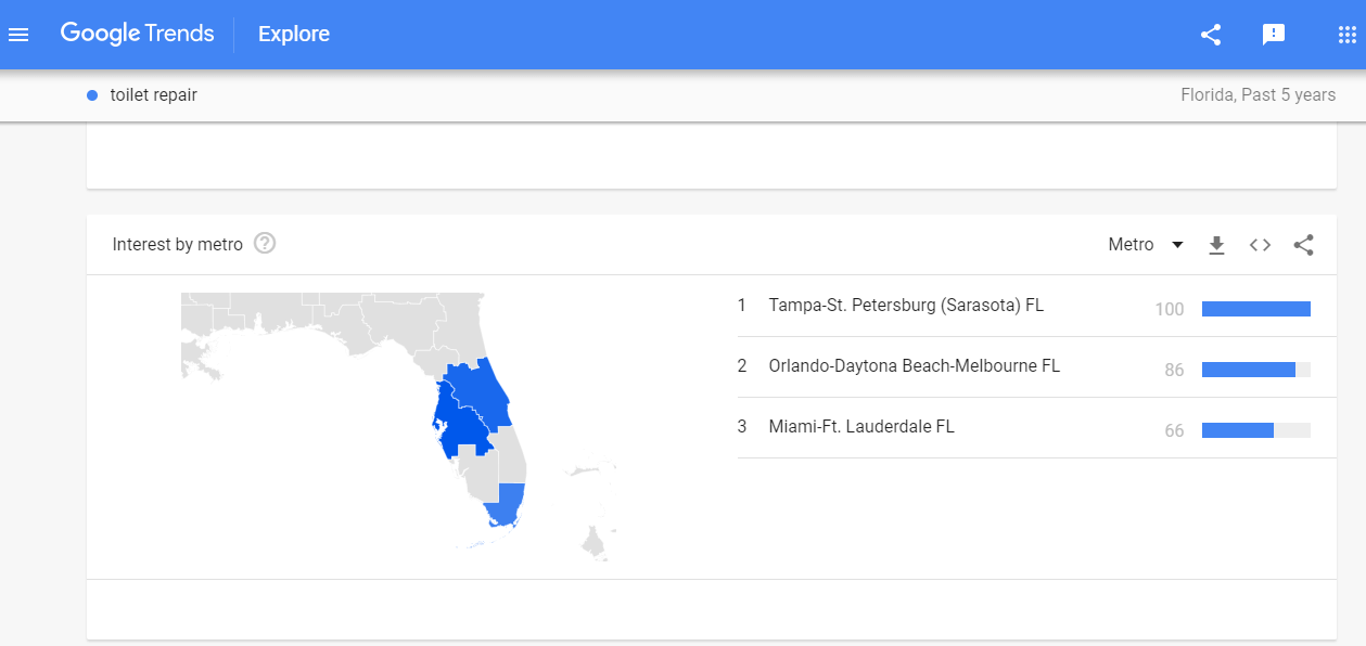 Google Trends