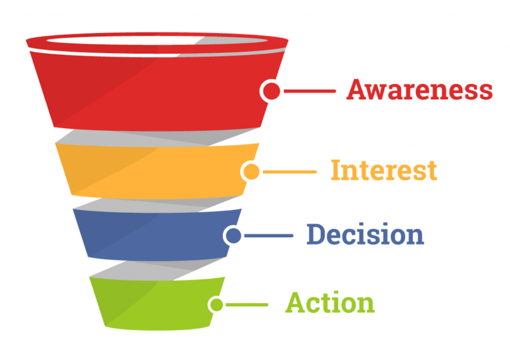 affiliate-marketing-purchase-funnel affiliate-marketing