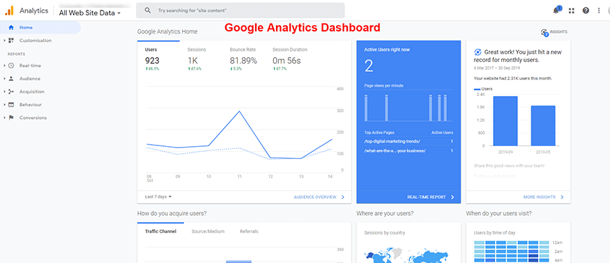 How to use Google Analytics to Improve your SEO-3