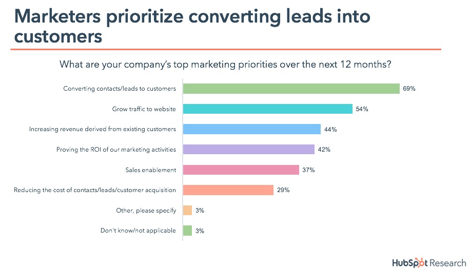 MarketingPriorities