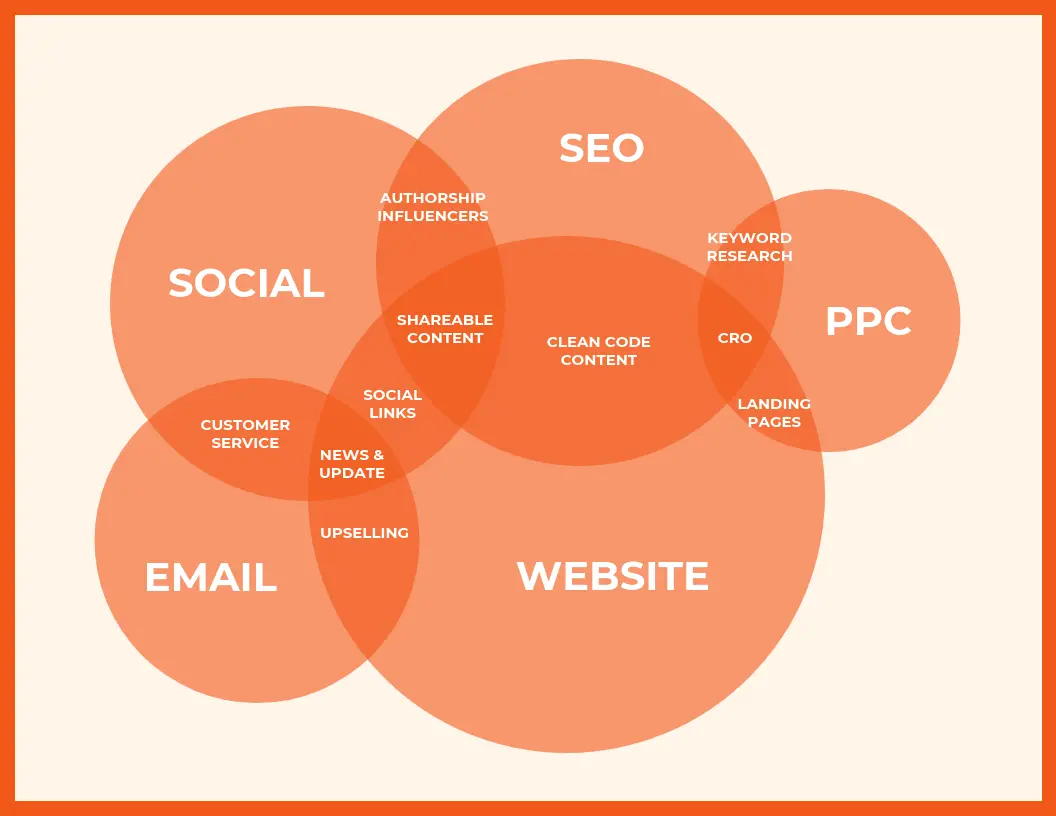 doctor-SEO-services