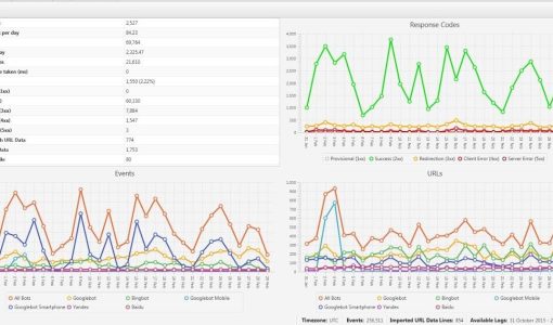 SEO Log File Analysis: Introduction, Uses & Its Benefits in SEO